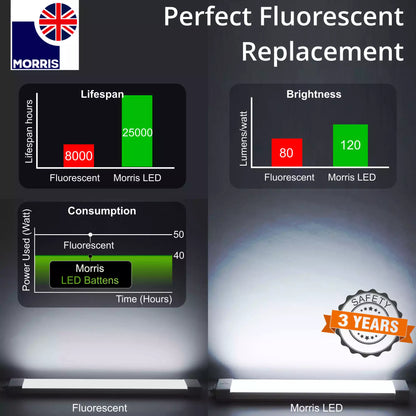 Try Colour Led Morris 5ft Tri colour LED Batten Light (3CCT) | MorrisDirect.co.uk
