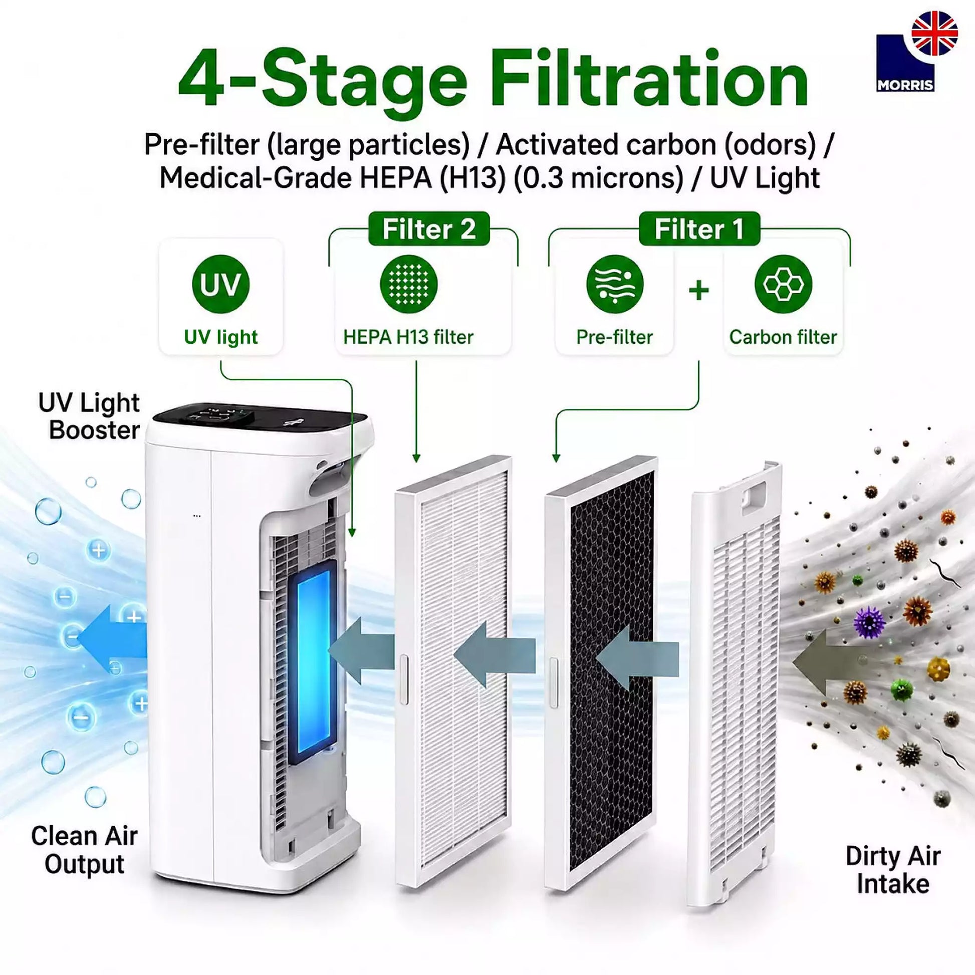 Morris hepa filter air purifier 4 stage_filtration
