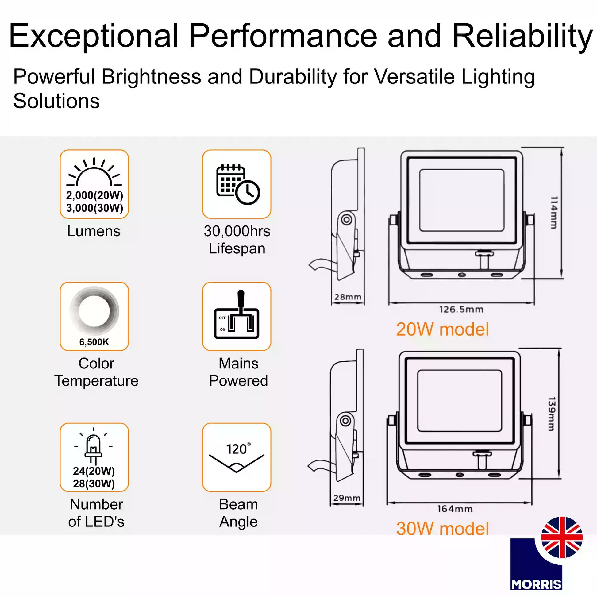 Morris led 20w outdoor or indoor floodlight exceptional performance and reliability
