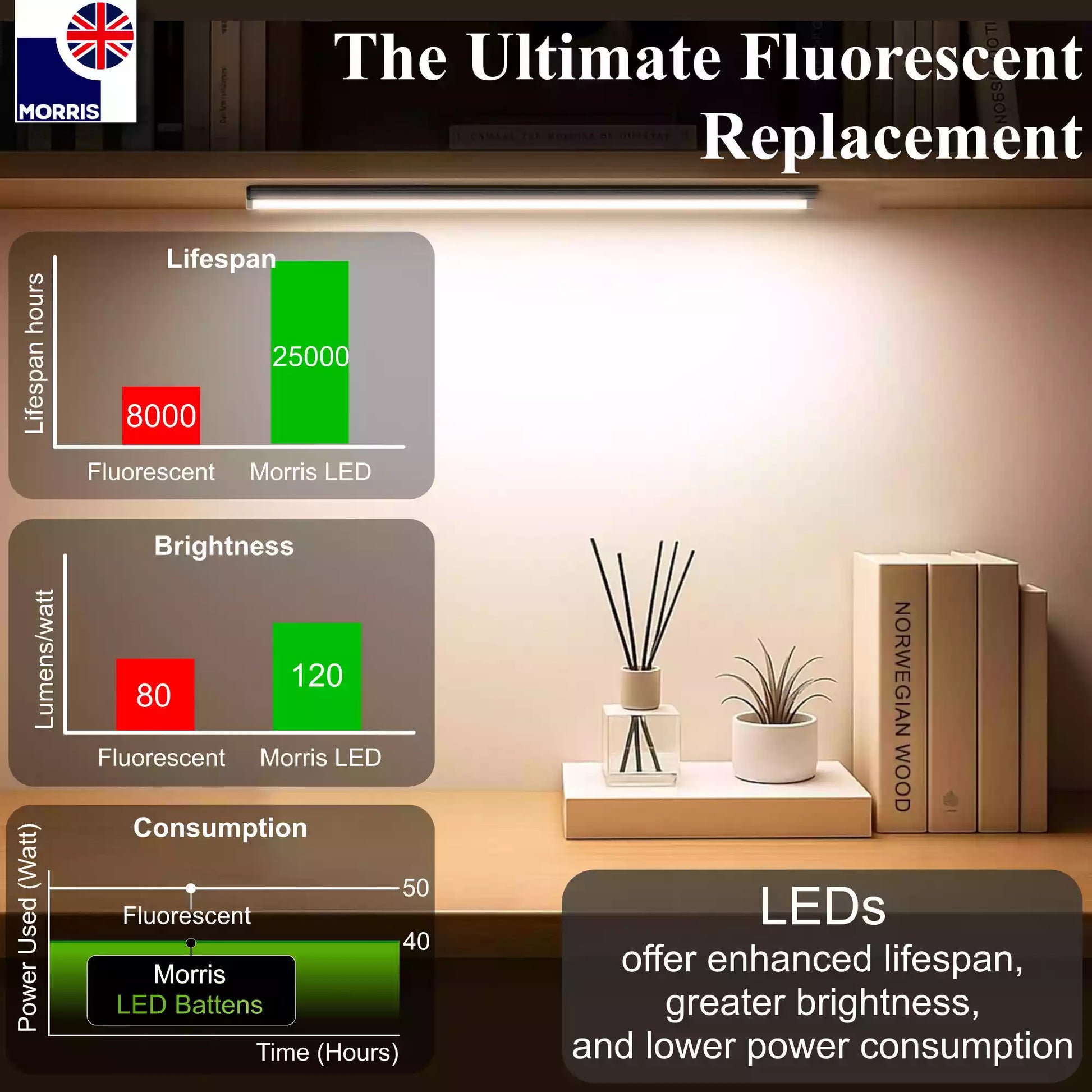 Morris t5 under cabinet lighting 550mm single the ultimate fluorescent replacement